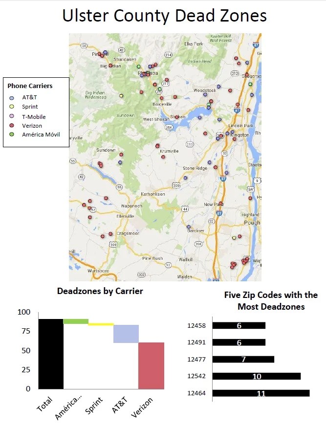 Map of Every Cell Phone Dead Zone in the Hudson Valley by Carrier