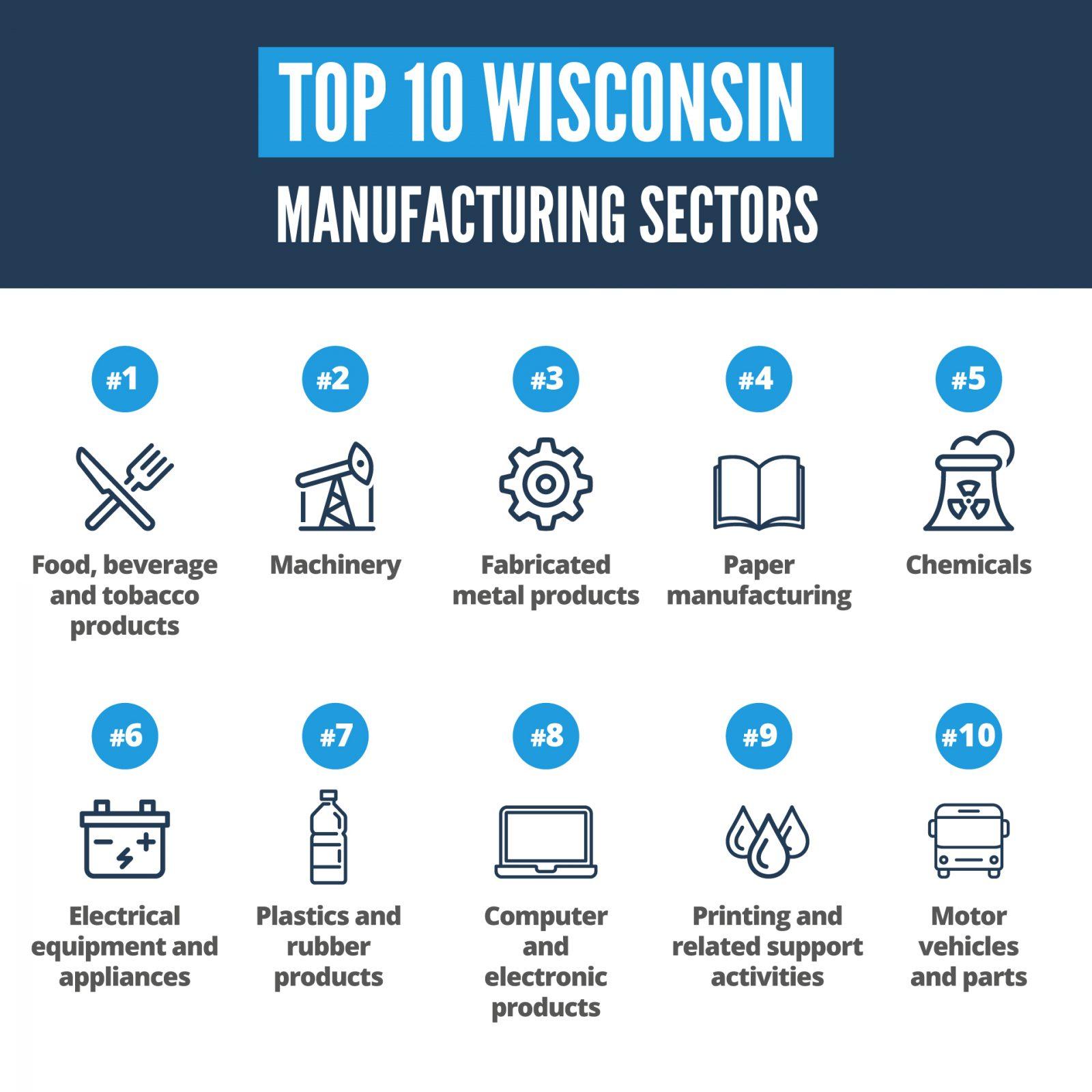 Wisconsin Manufacturing Stats, Resources, Jobs, & Production