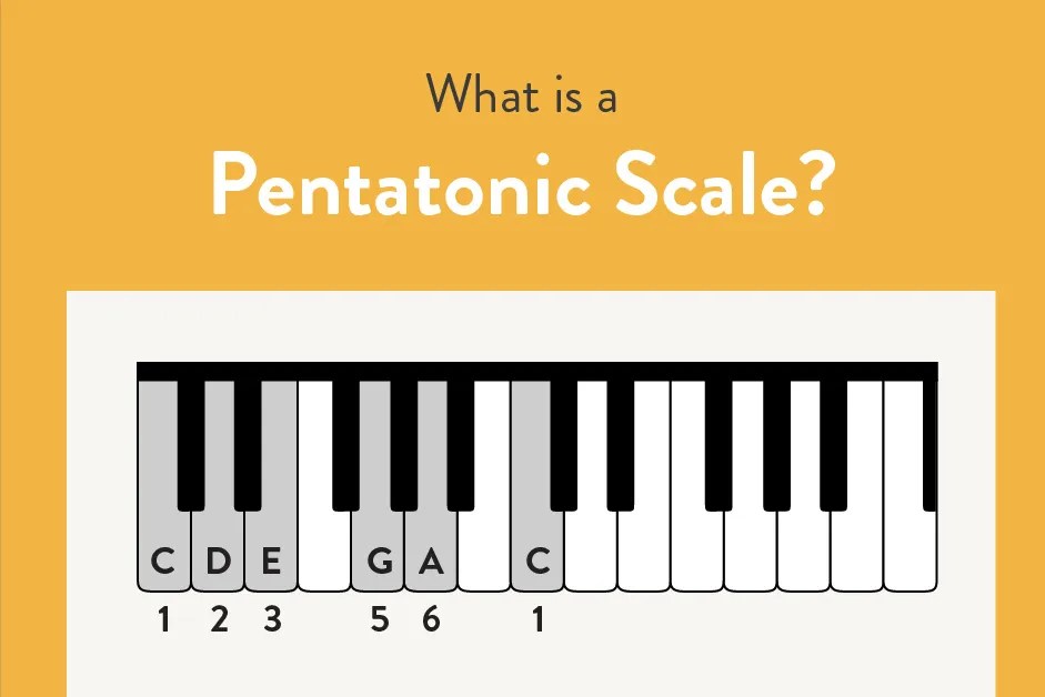 What is a Pentatonic Scale? Piano Tutorial Hoffman Academy Blog
