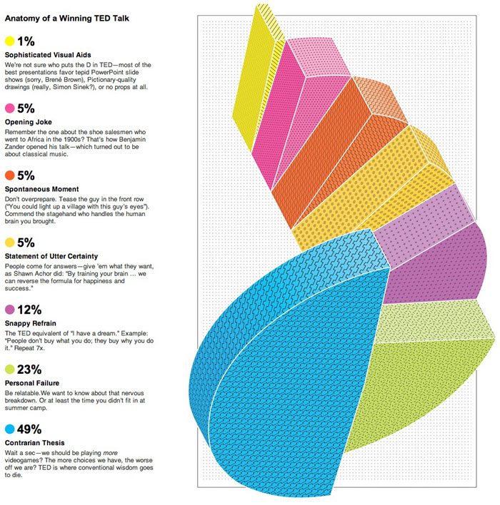 The Ugly Side of Data Visualization WordPress Hosting by WPEngine