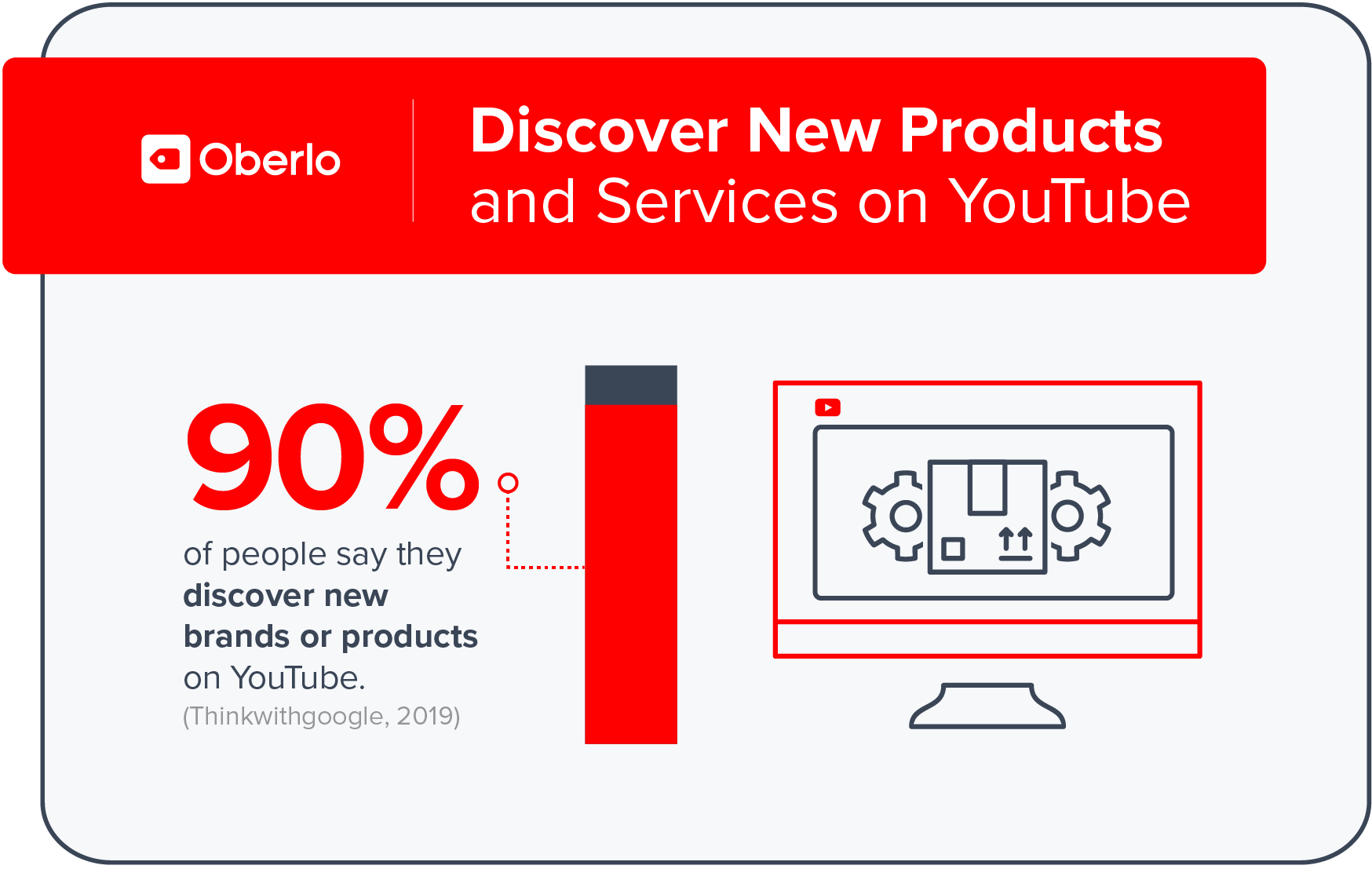 Best Productivity YouTube Channels You Can Follow