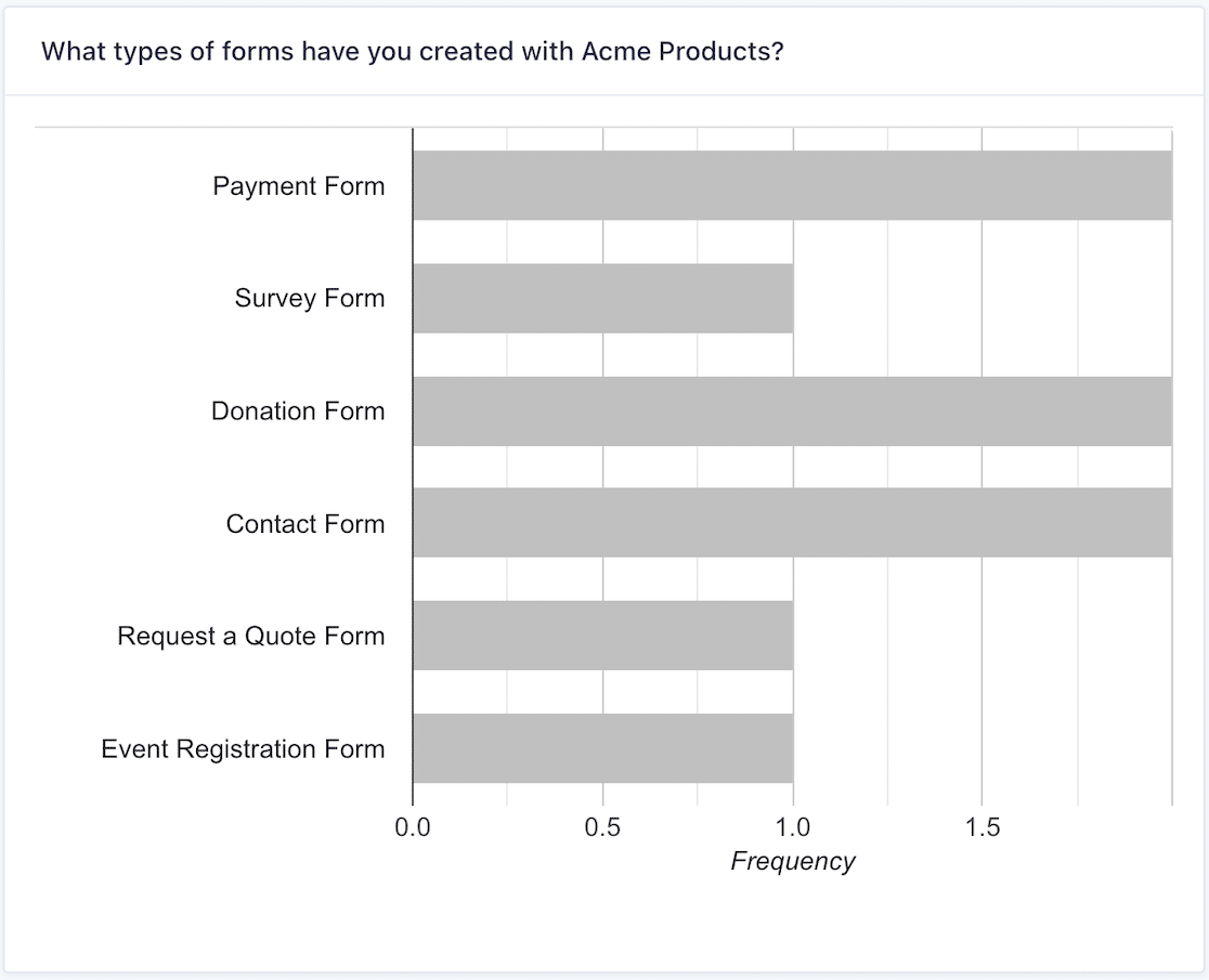 Gravity Forms vs. Jotform vs. WPForms Which Is Best?