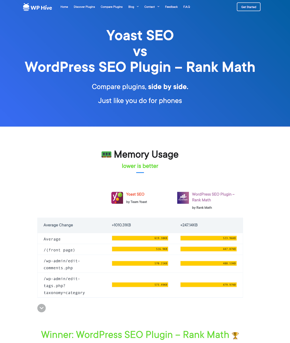 WP Hive Introduces a Better WordPress Repository (Another weDevs Product to Help You Out) 5
