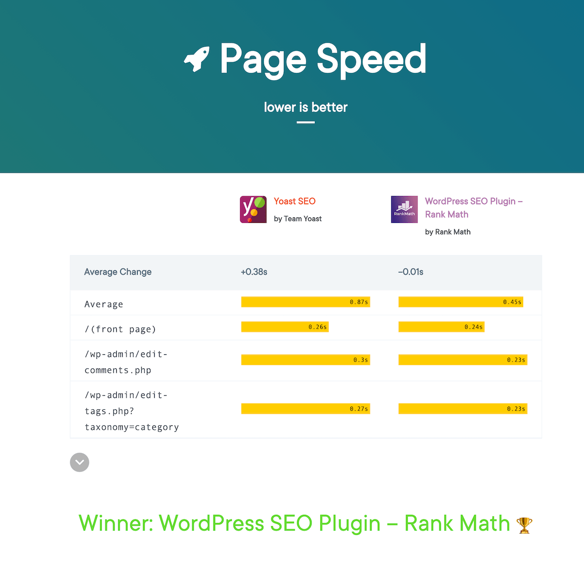 WP Hive Introduces a Better WordPress Repository (Another weDevs Product to Help You Out) 6