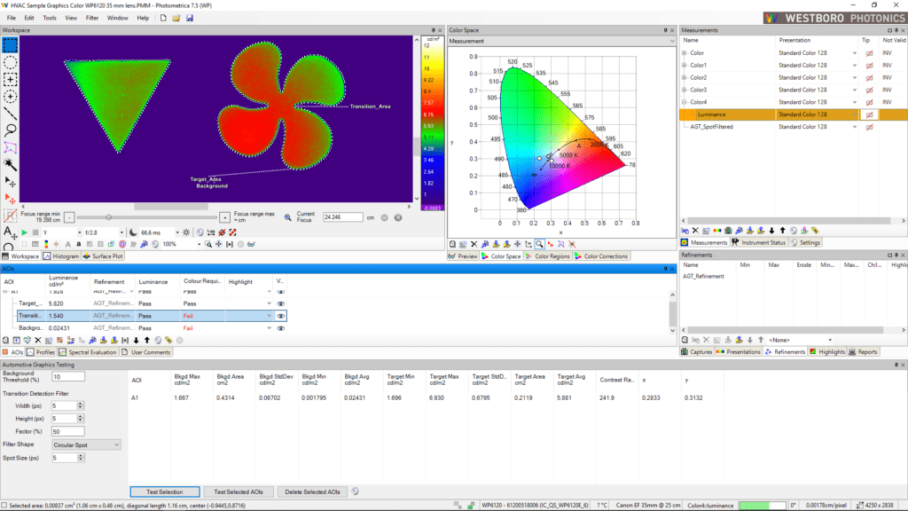 Graphics Testing Package Westboro Photonics