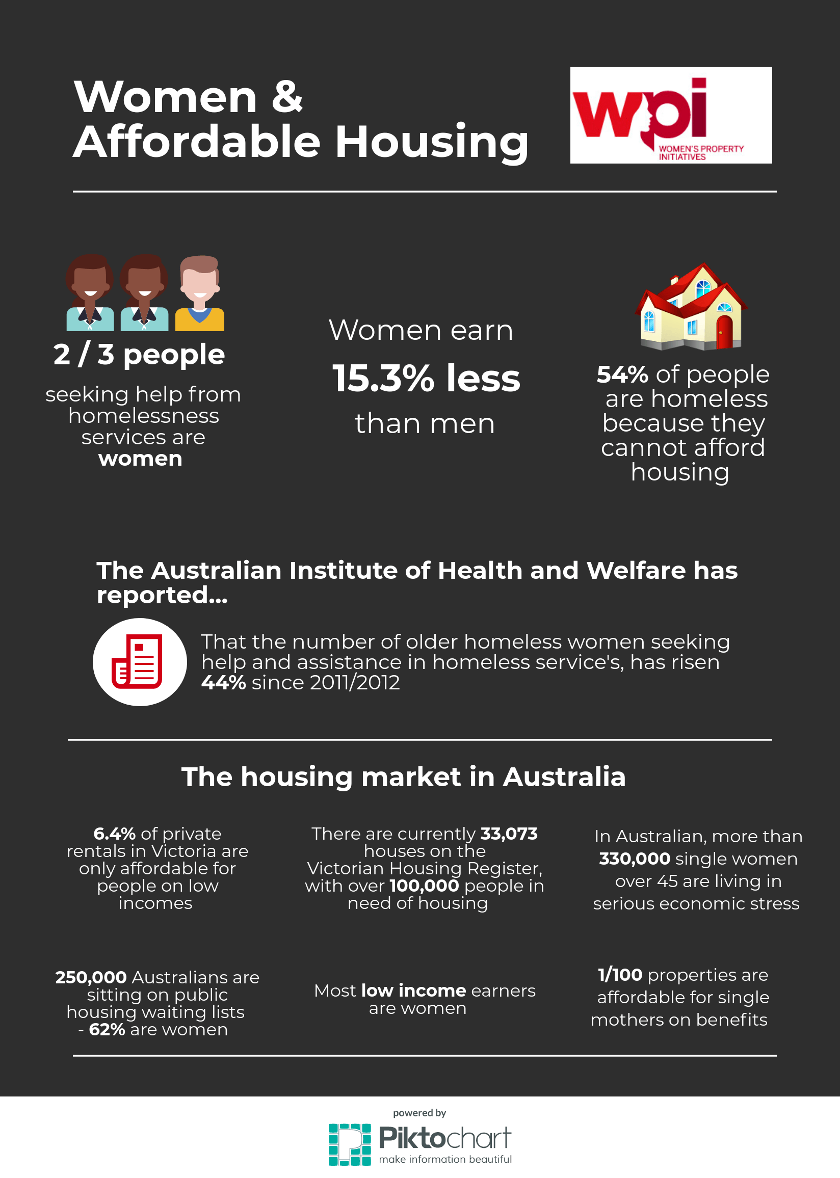 Fact Sheets Women's Property Initiatives