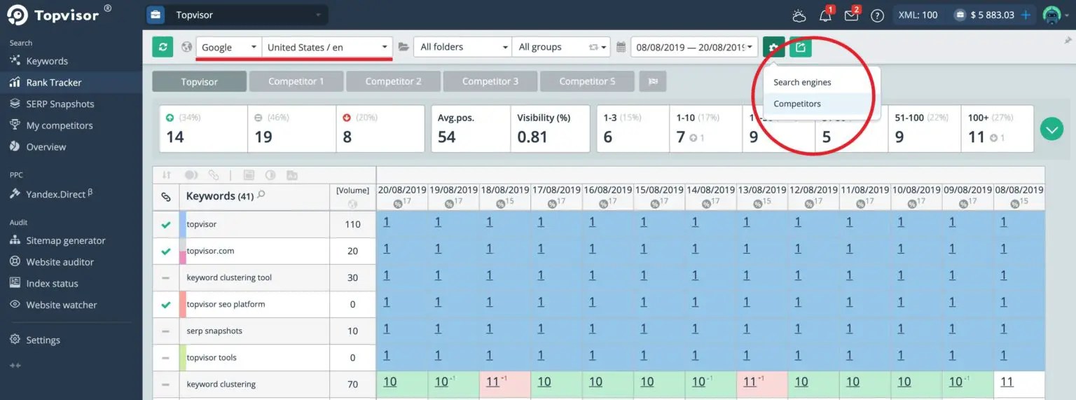34 Best Rank Tracker Tools 2022 Track Keyword Rankings!