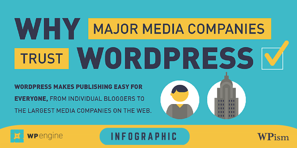 Why WordPress has the Darling of Media Industry?