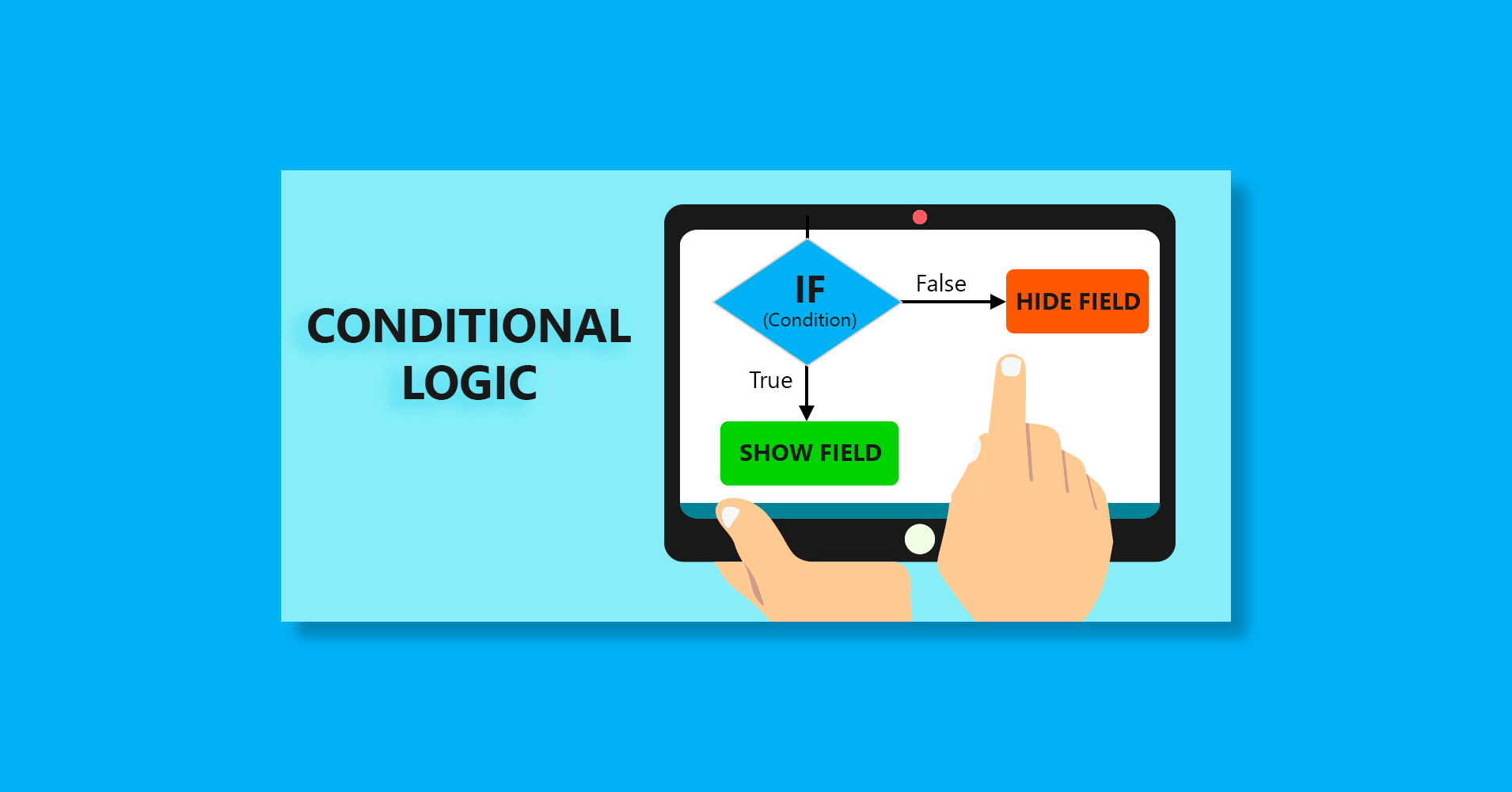 Understanding Conditional Logic Using Fluent Forms