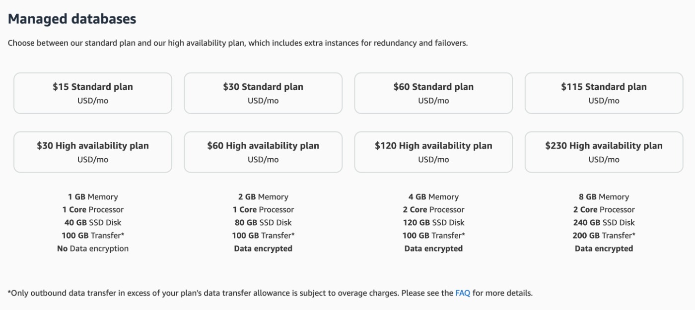 Amazon Lightsail Hosting Review AWS Hosting for WordPress
