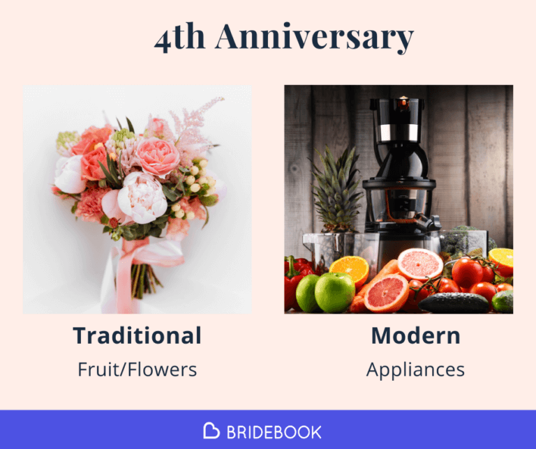 4th Wedding Anniversary Gifts 50 Anniversary Gift Ideas Wedding