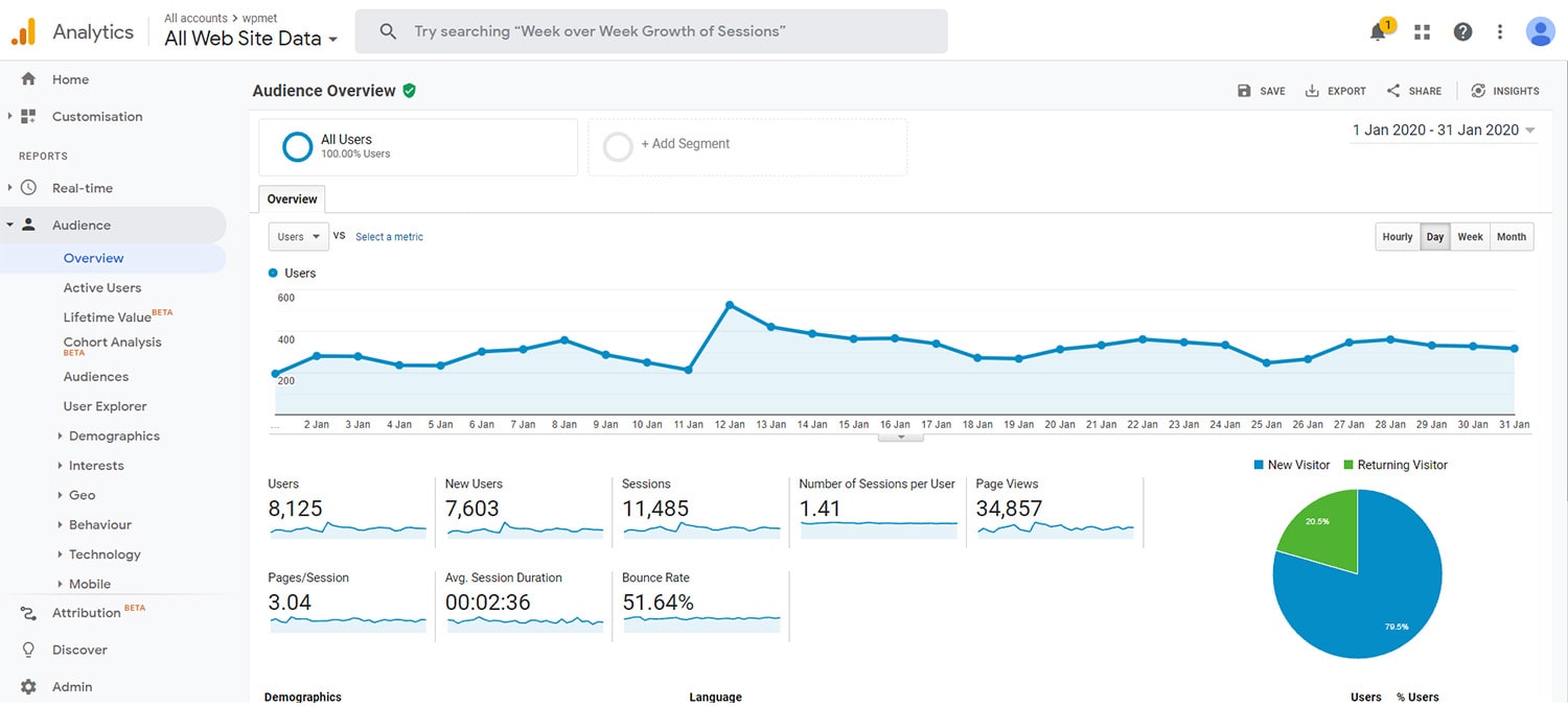 Ultimate Conversion Rate Optimization Tips & Strategies