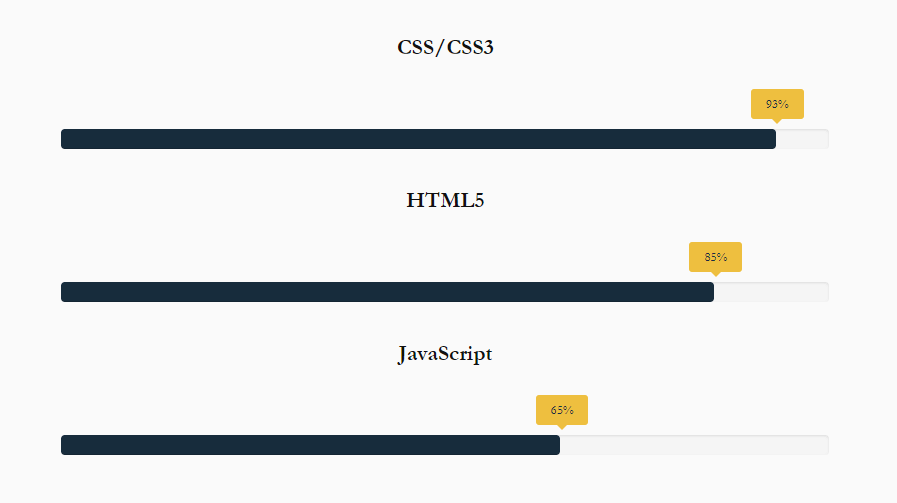Add Beautiful Customized Progress Bar To Wordpress Progress Bar Block