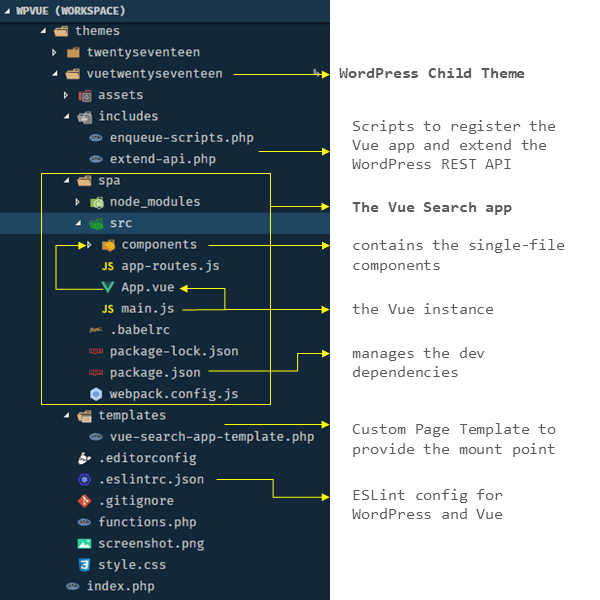 Creating a Hybrid Single Page App in WordPress with VueJS