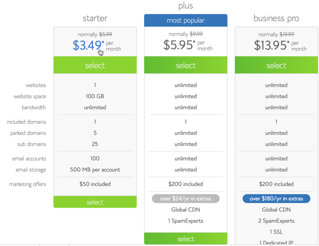Web Hosting Product & Package Options Hosting Plans