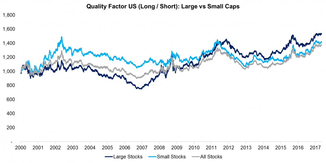 Factor Returns Small vs Large Caps