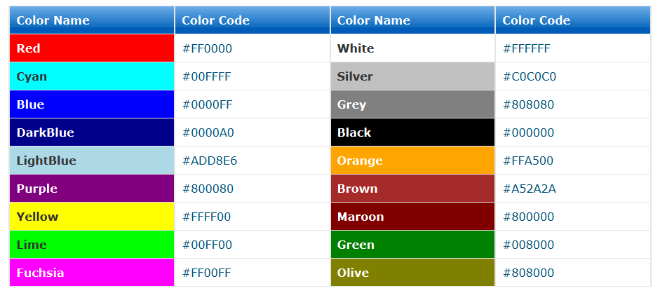 Html Web Page Color Codes Food Ideas Html Web Page Color Codes Food Ideas