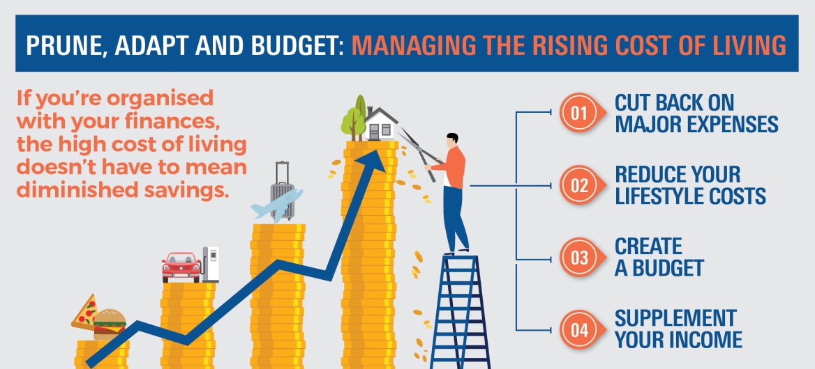 What Is The Projected Cost Of Living Increase For 2024 Kay Sarajane