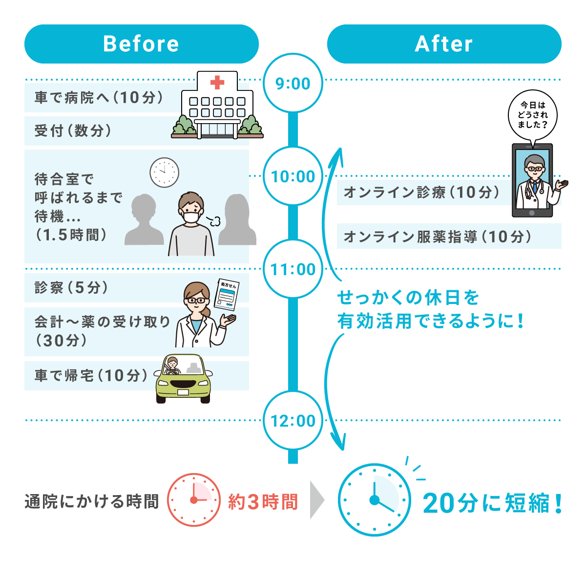 なんでこんなに長いの！？病院の待ち時間が長い理由と時間を節約する方法