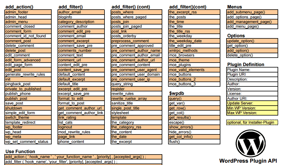 Api Cheat Sheet