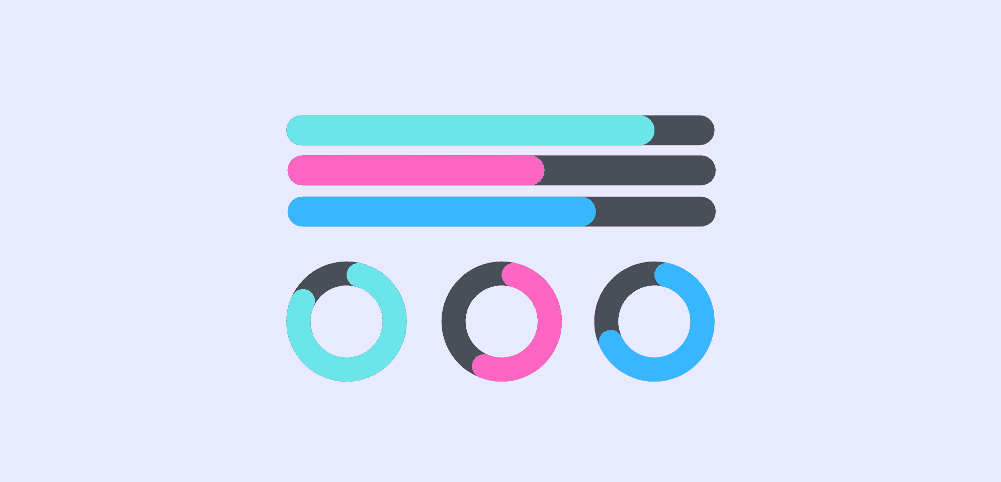 7+ Best WordPress Progress Bar Plugins (Free & Premium)