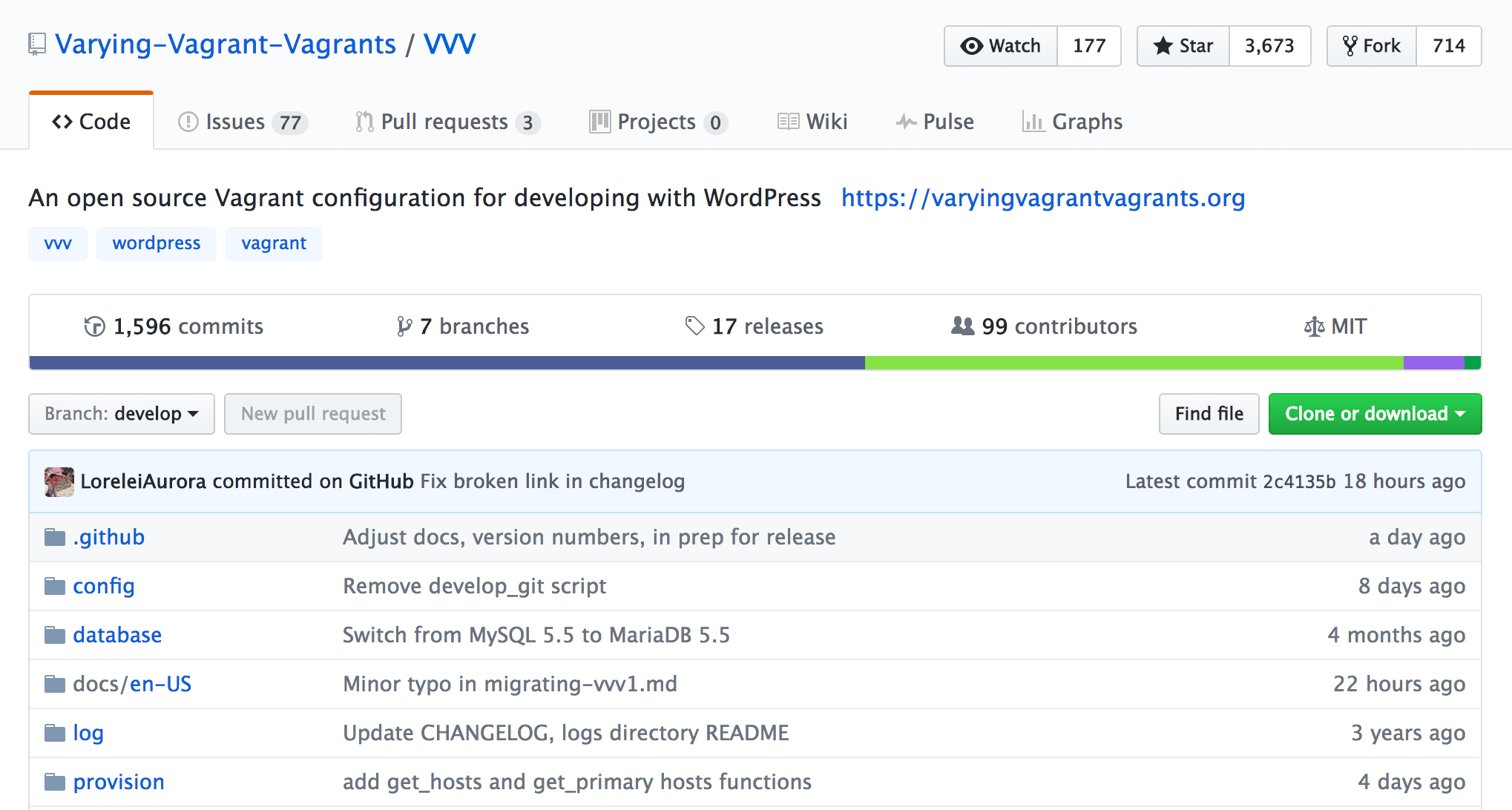 Varying Vagrant Vagrants 2.0.0 Introduces YAML Configuration