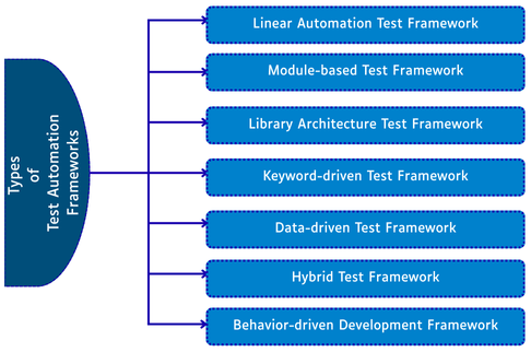 Test Automation Frameworks: Everything You Need to Know in 2026