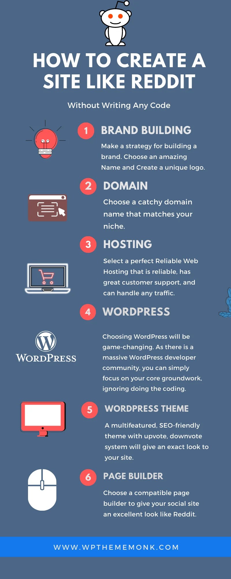 How To Create A WordPress site Like Reddit [without coding] in 2022?