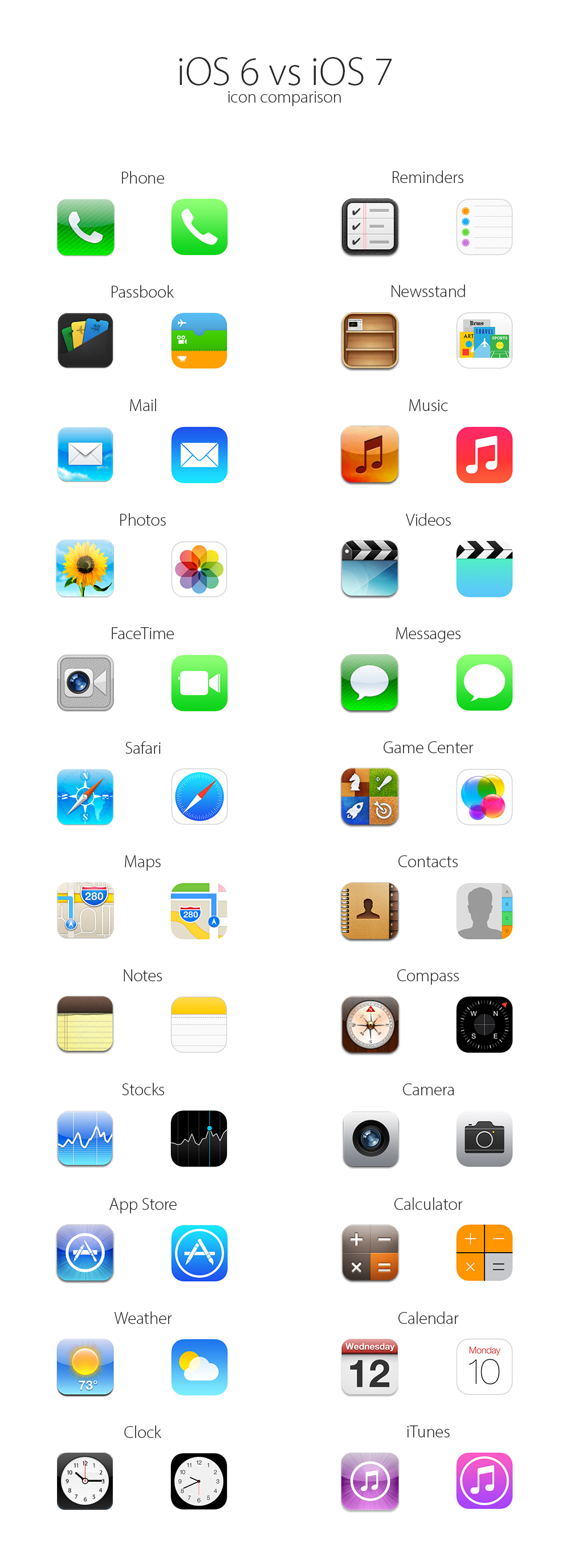 Comparativa de la evolución de los iconos entre iOS 6 y iOS 7