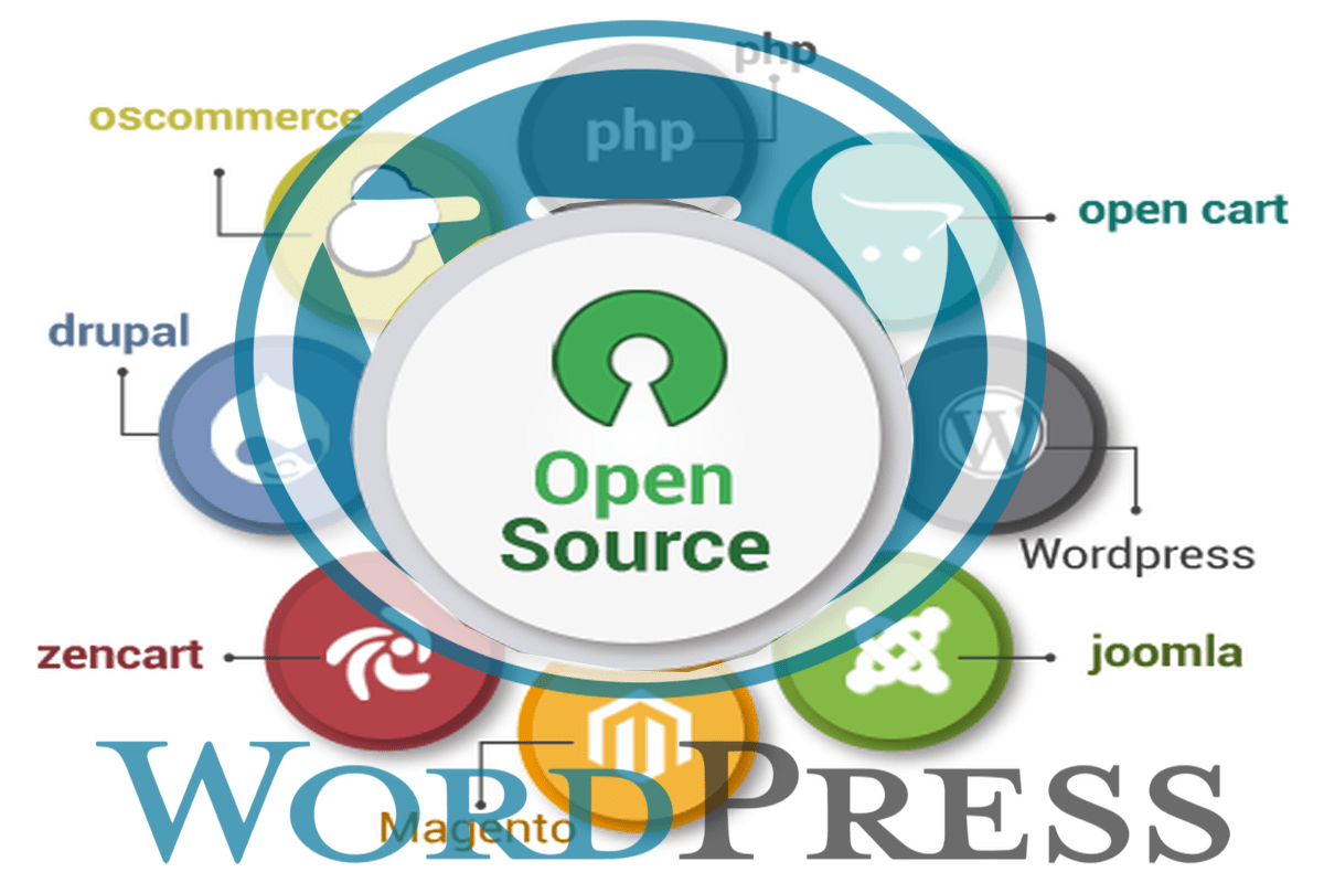 WordPress open source code. Is it really open? FAQs. WP site Tools