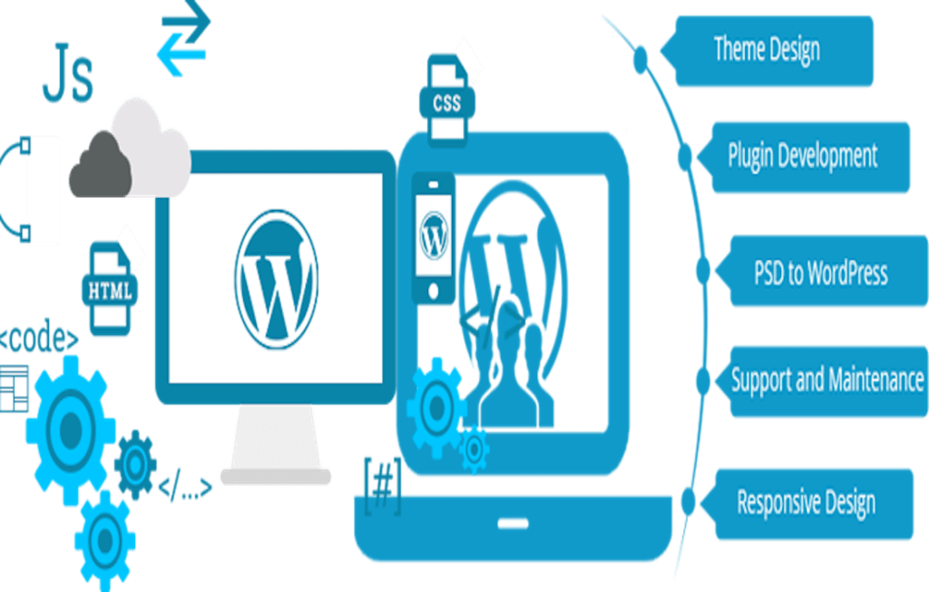 How Much Does A Custom WordPress site Cost? FAQs & Factors. WP site Tools