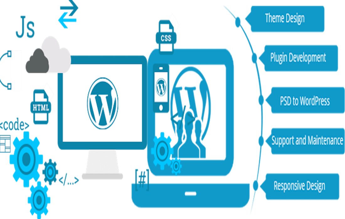 How Much Does A Custom WordPress site Cost? FAQs & Factors. WP