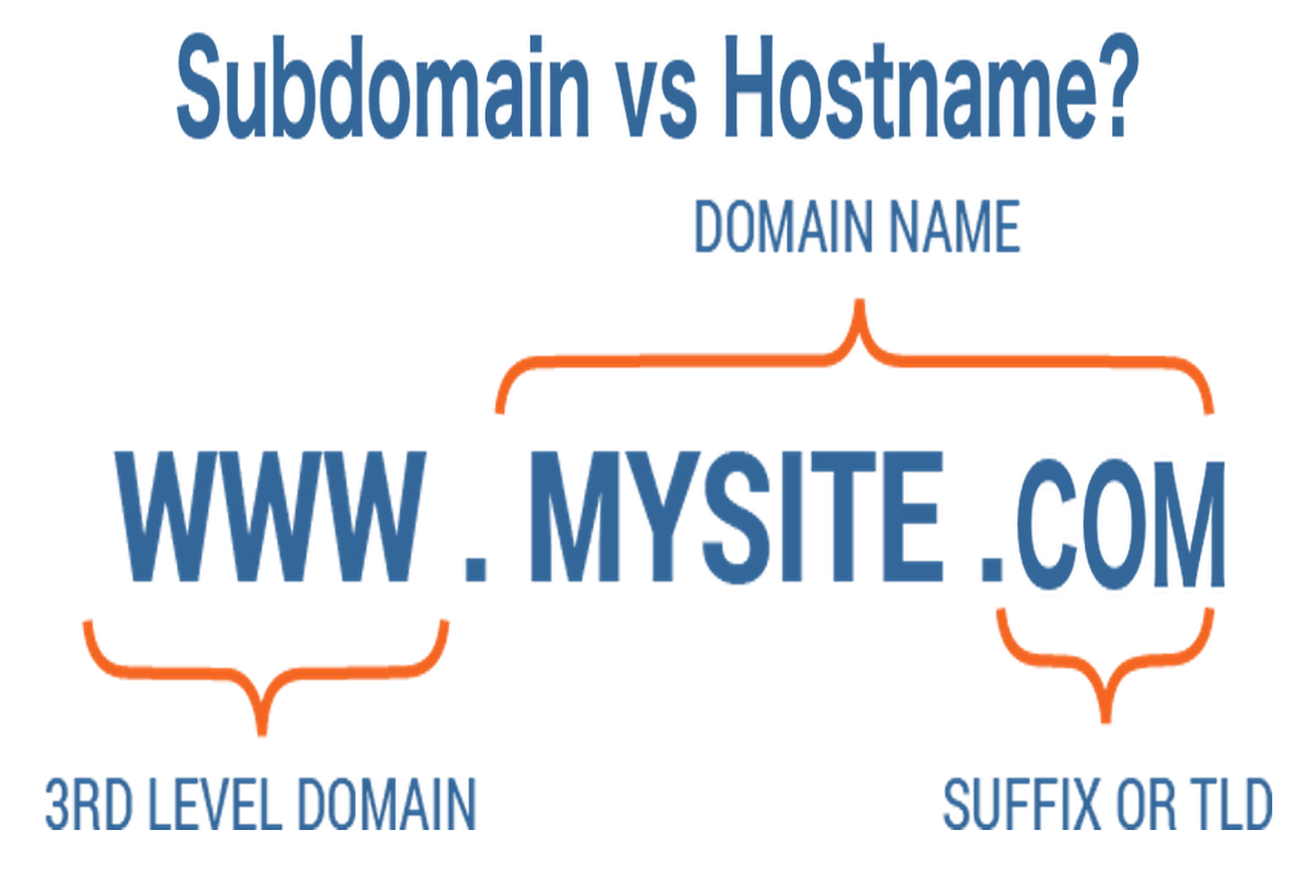 Subdomain vs Hostname! Is There A Difference? FAQs. WP site Tools