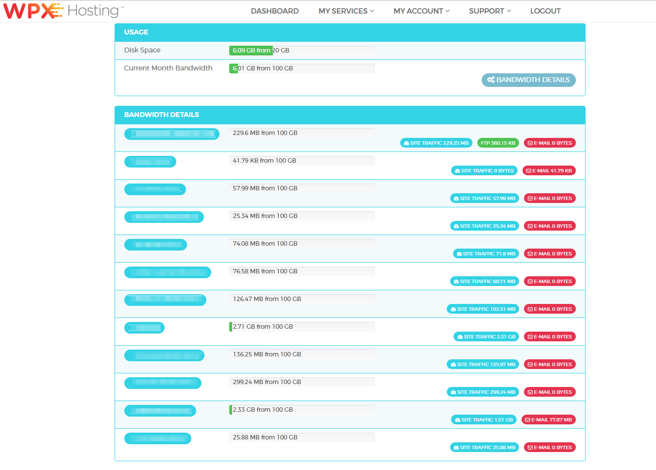 How to View Bandwidth, Traffic, and Mail usage for each