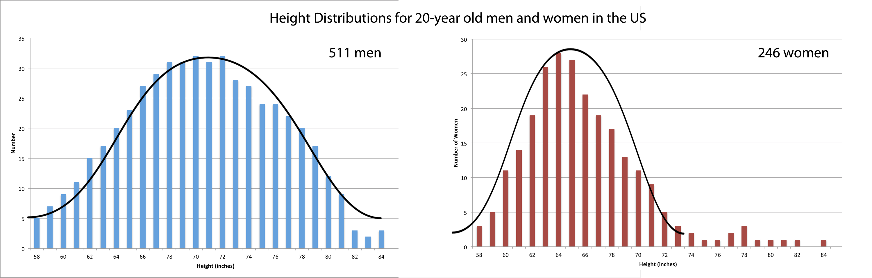 QIP Visual Explanation Maui Water Quality Comparative Study
