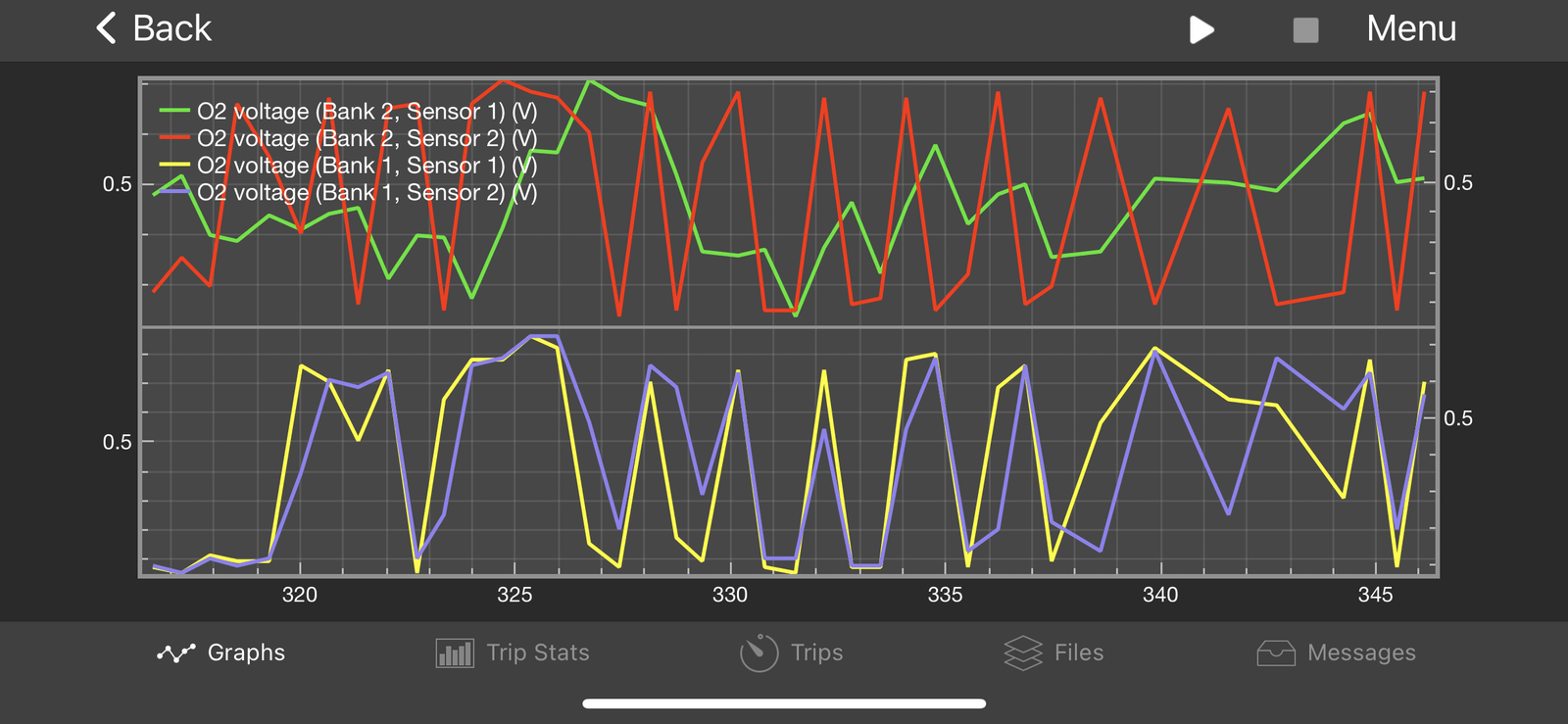 P0431 and O2 Sensor Voltages | Jeep Wrangler TJ Forum