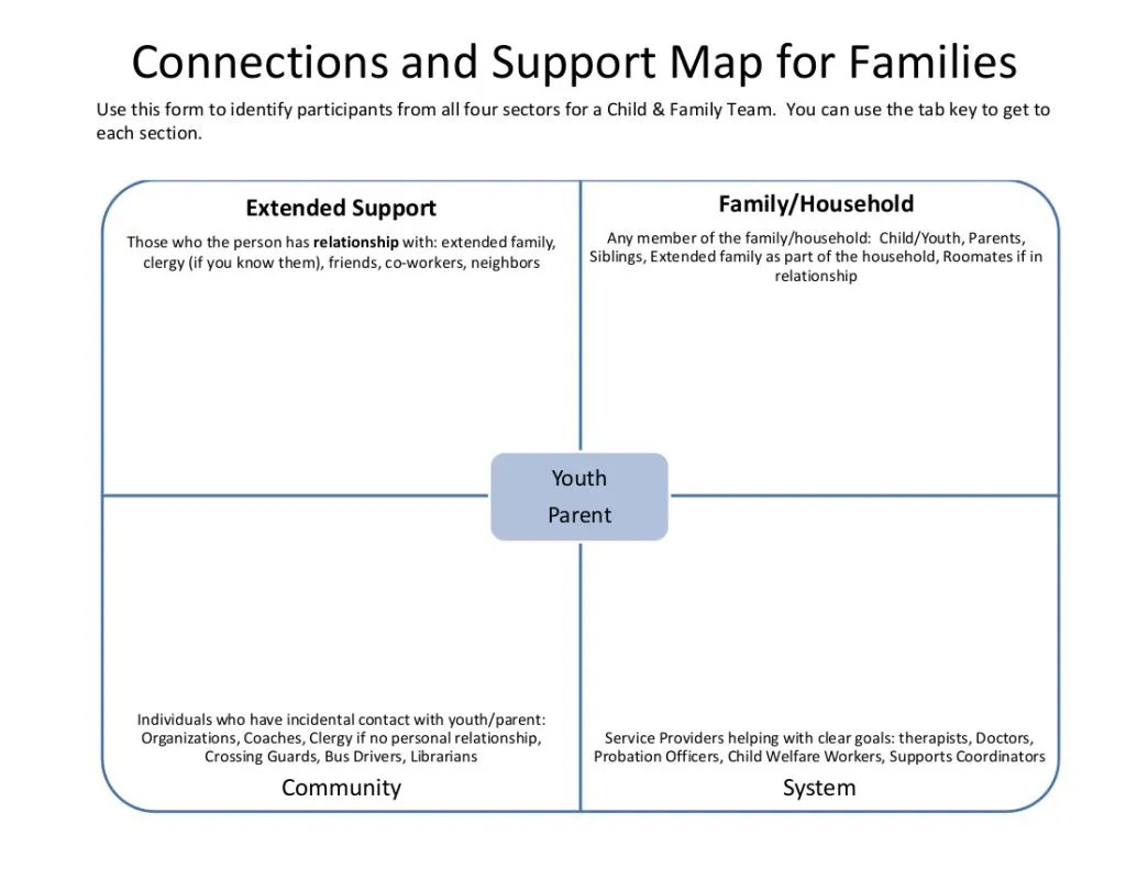 WrapTools! Connection and Support Map for Families Wraparound Ohio(03)