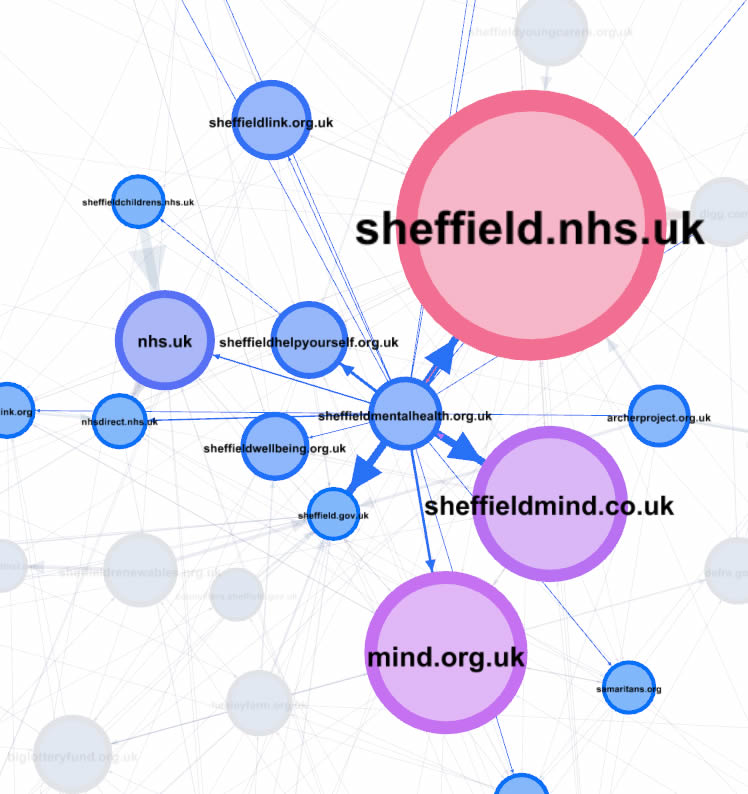 Digital Methods Social Network Analysis White Rose DTP