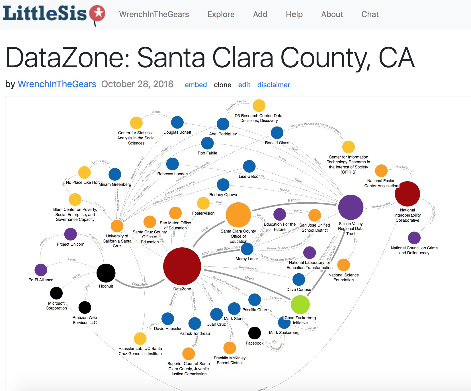 Datazone Wrench in the Gears