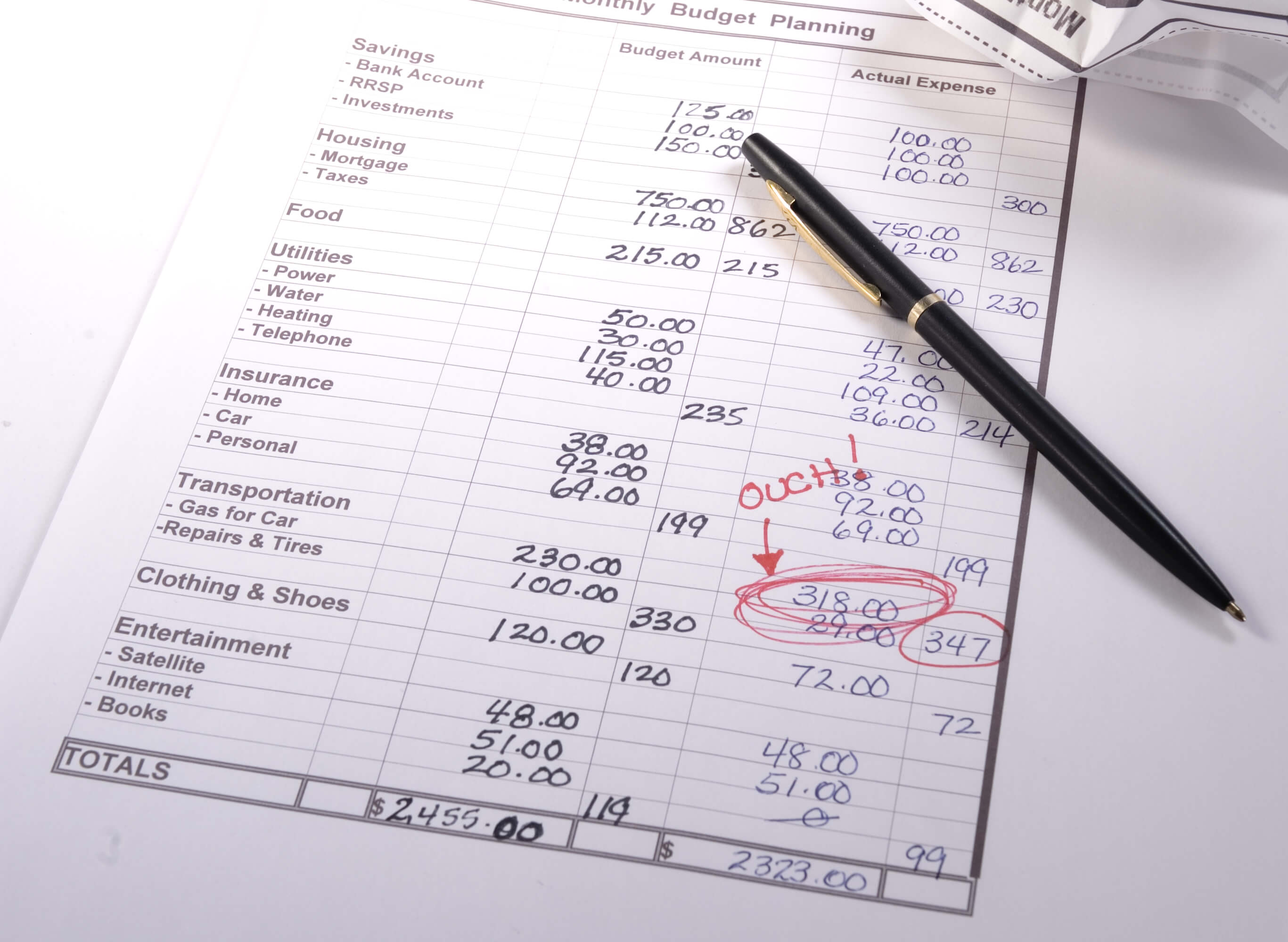 15 Tips for Surviving on a Medical Resident's Salary Wrenne Financial