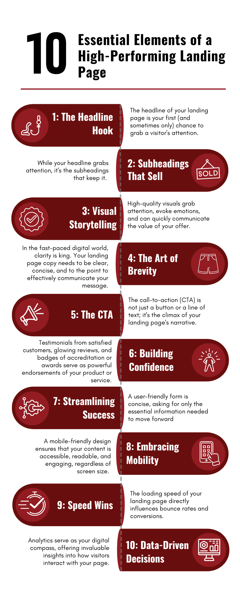 10 Essential Elements of a HighPerforming Landing Page WrightIMC