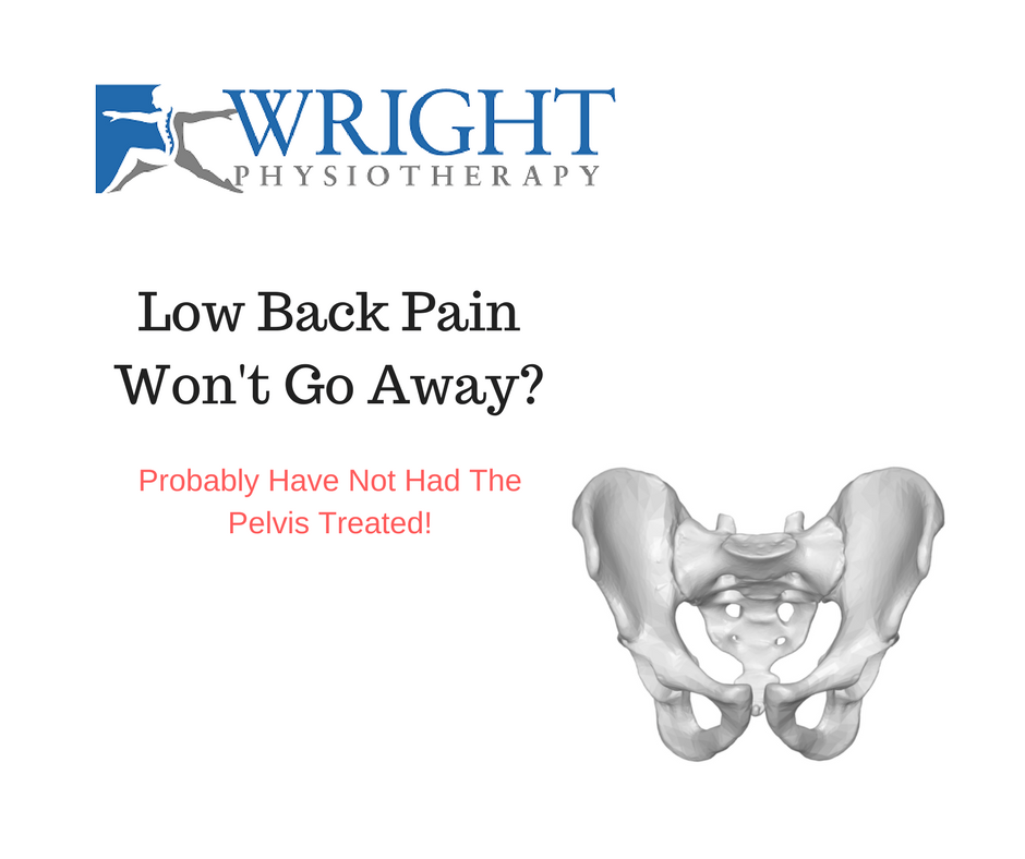 Pelvic girdle dysfunction and low back pain. Wright Physiotherapy in