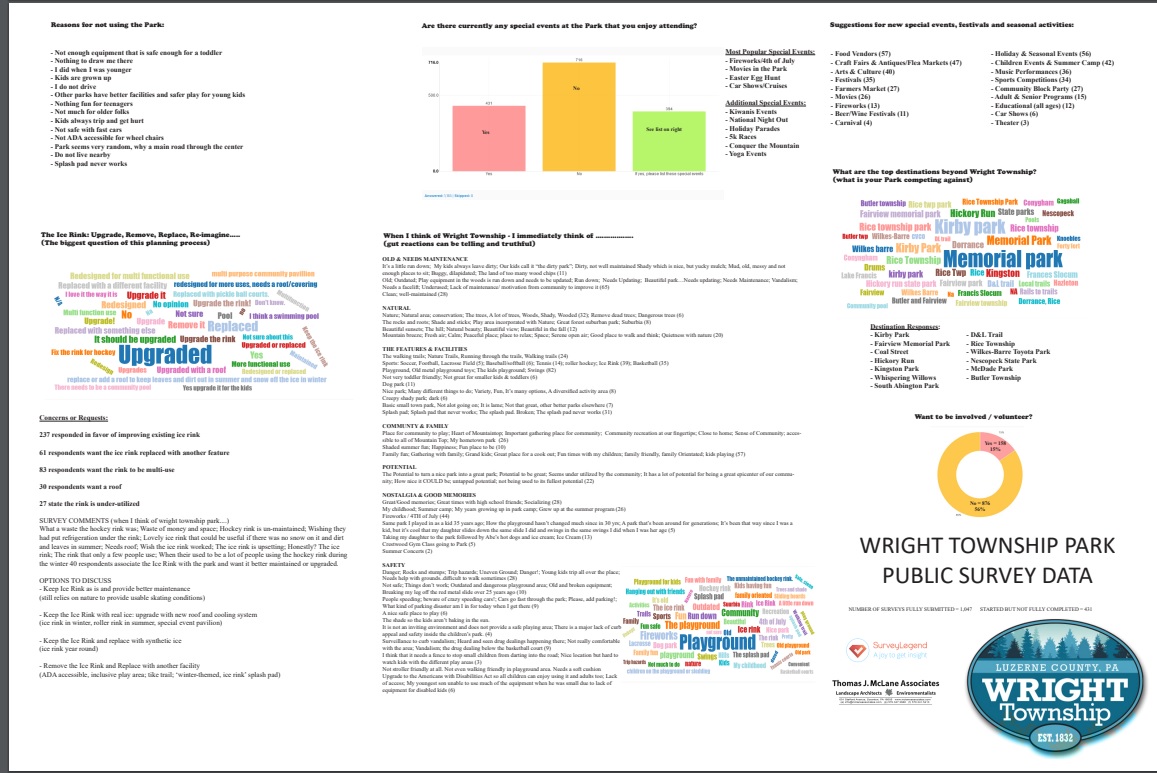 Wright Township Master Plan Survey Results Wright Township