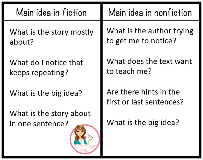 Main Idea in Paragraph in 4 Steps! - Write Bright Lady