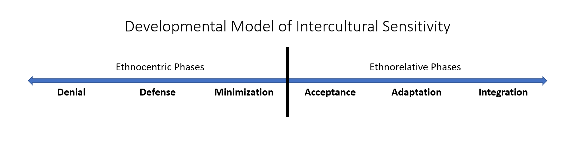 Research Methods & Assessment Transculturation Pedagogical Research Group