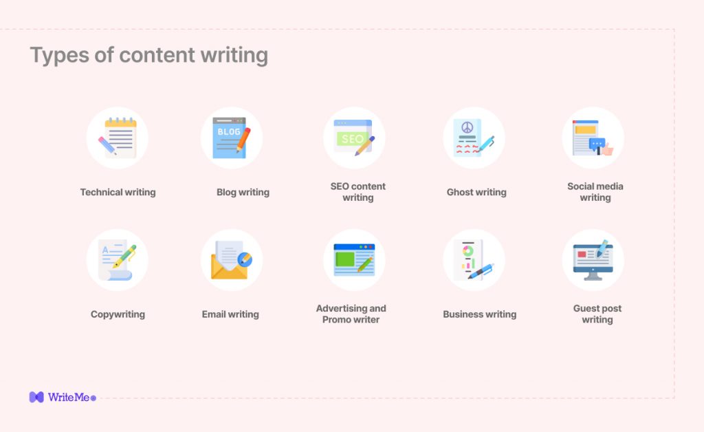 8+ Types of Content Writing to Diversify Your Skill Set
