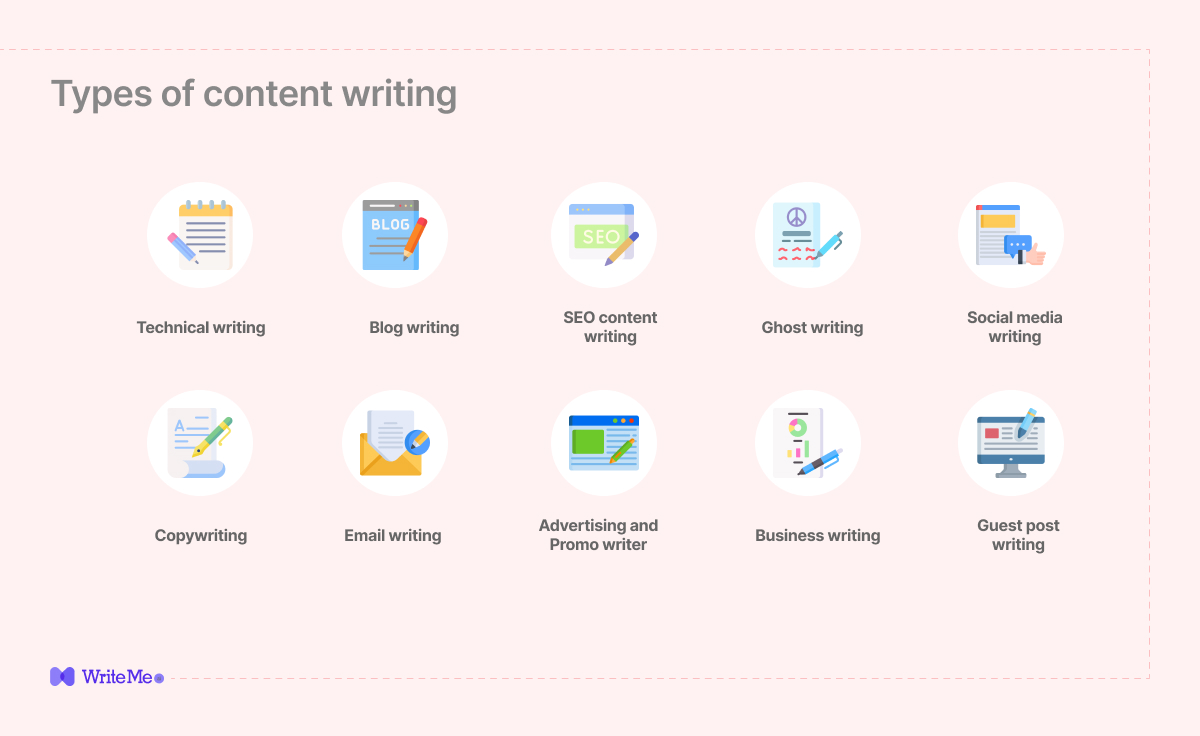 8+ Types of Content Writing to Diversify Your Skill Set