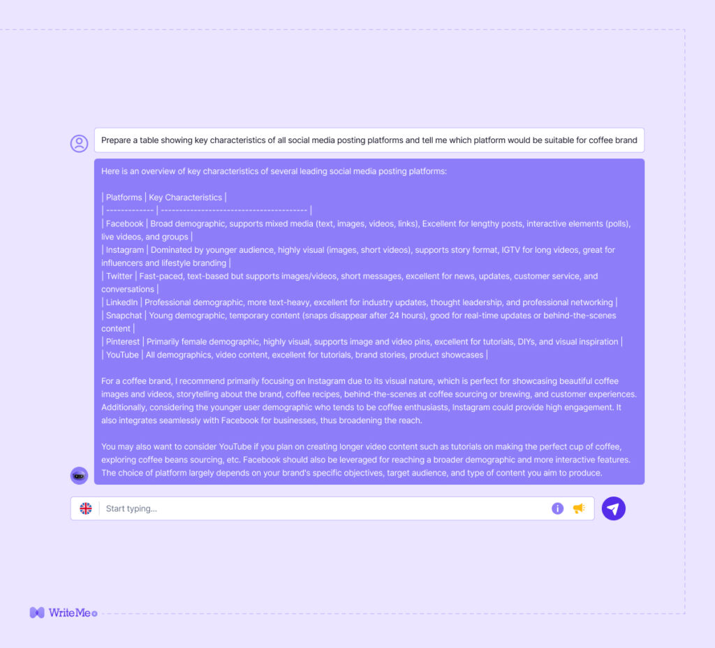 AI Powered Social Media Marketing Guide 101] WriteMe.ai