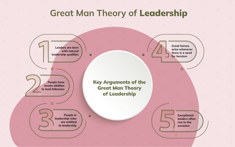 The great man theory of leadership explained with examples