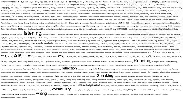 Literary Devices Point of View Writer's Edit